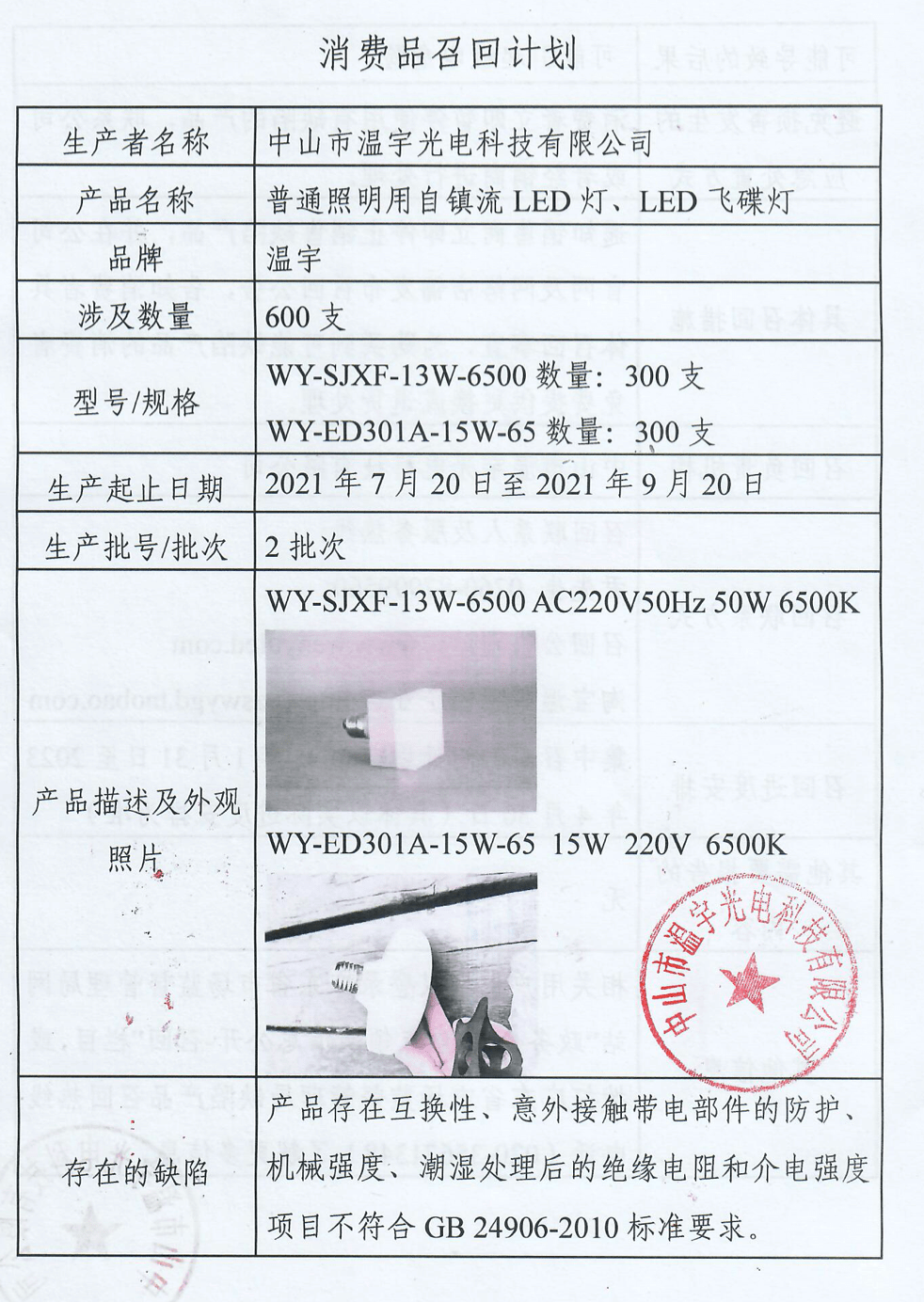 600支温宇普通照明用自镇流LED灯、LED飞碟灯被召回_中山市_处理_产品