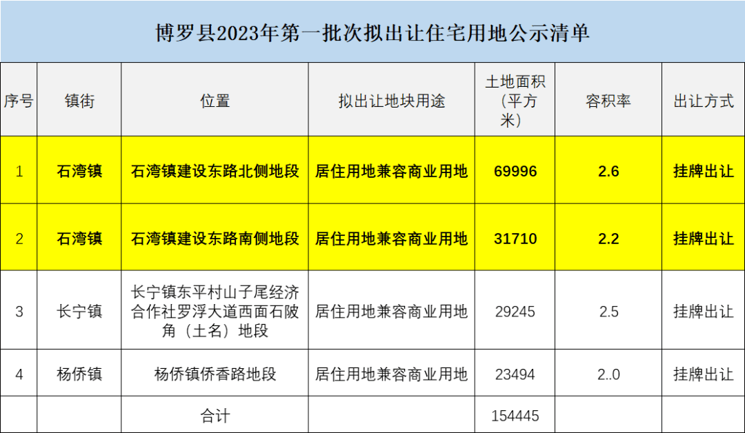 深圳天地峰景园房价图片