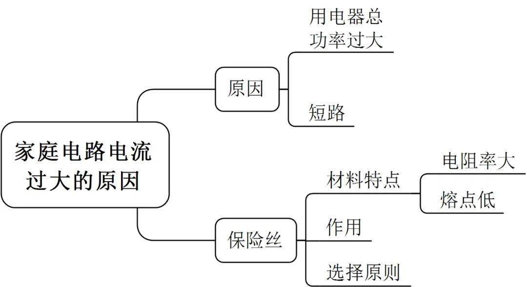 九年级物理 19