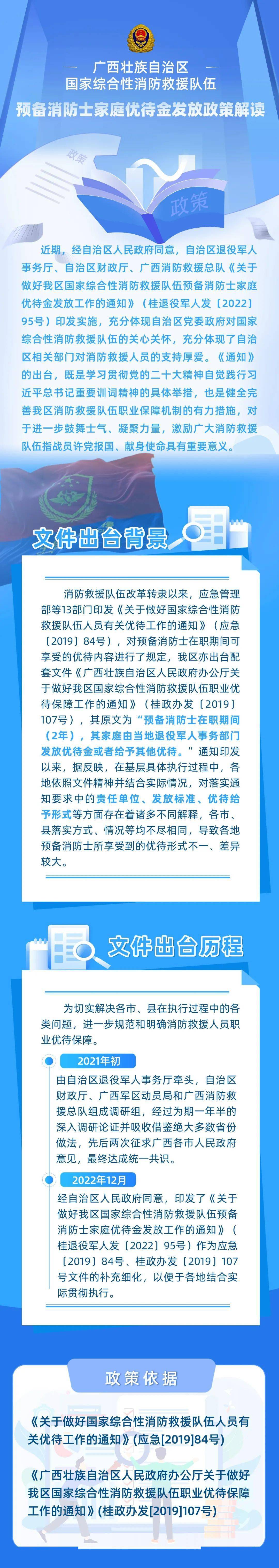 预备消防士优待金图片