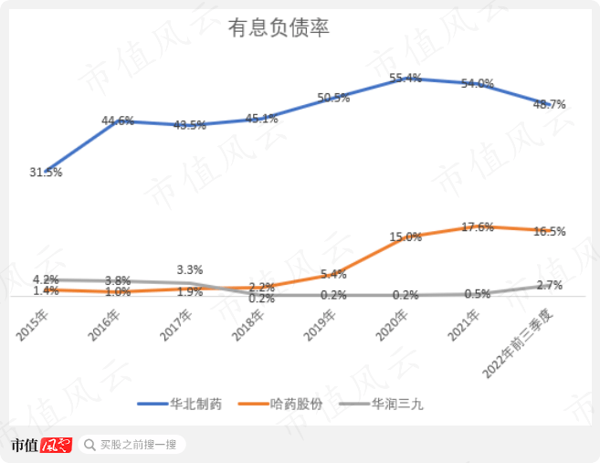 “共和国医药工业长子”华北造药：搬家停产丧失惨重，中年危机债台高筑，25亿抵偿款高悬半空