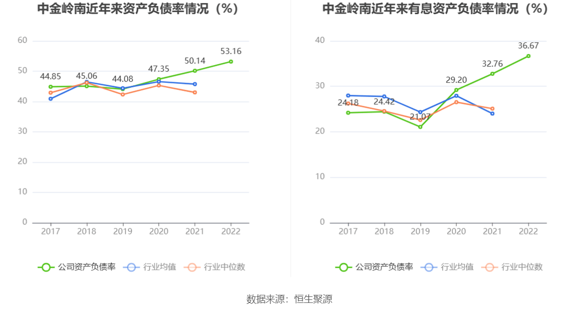 中金岭南：2022年净利润同比增长3.47% 拟10派1元