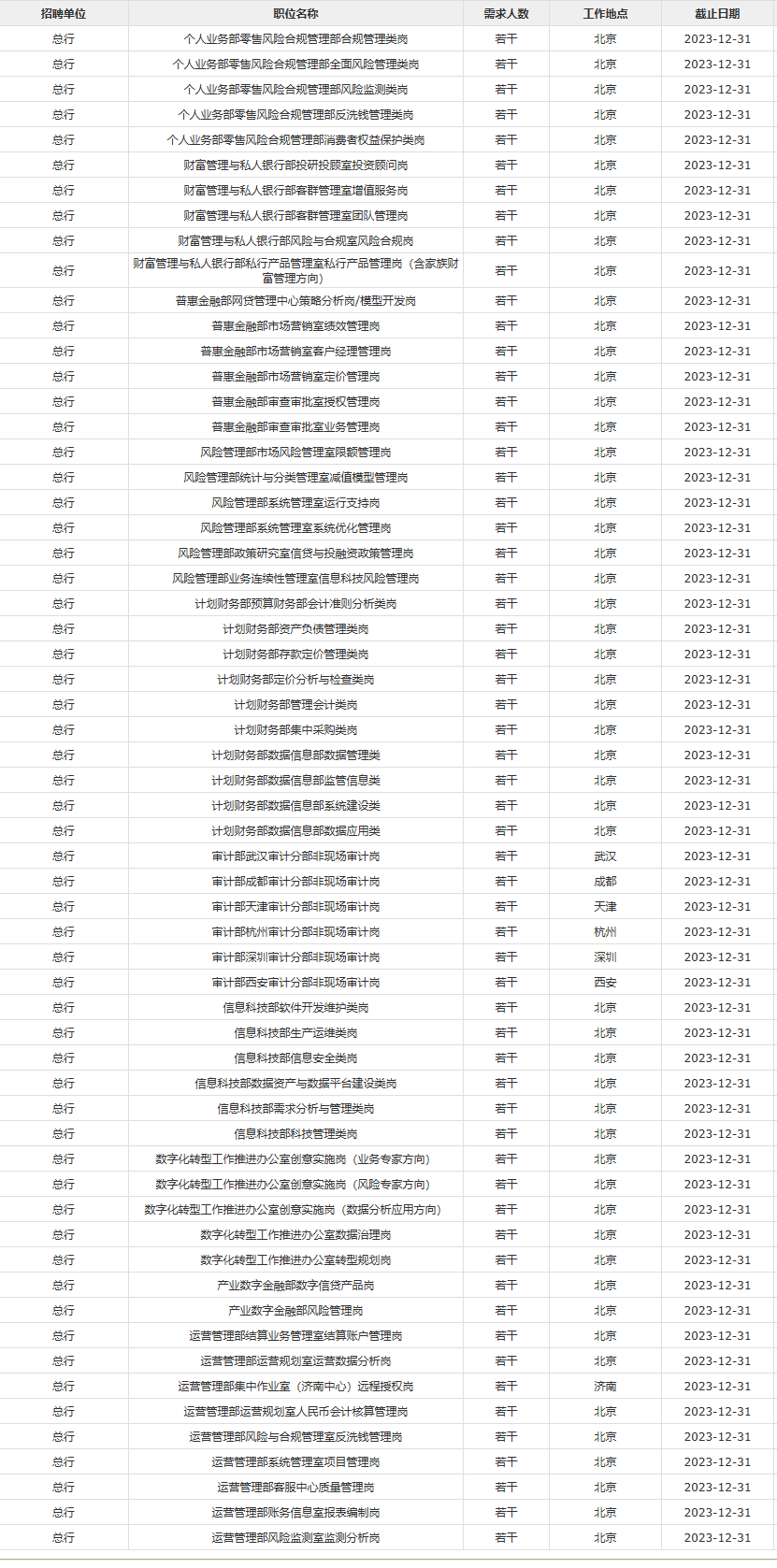 金融招聘 | 华夏银行总行大量社会招聘岗位来袭！