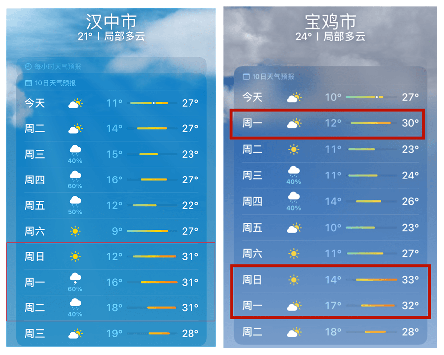 升温!汉中天气→_气温_过程_陕西