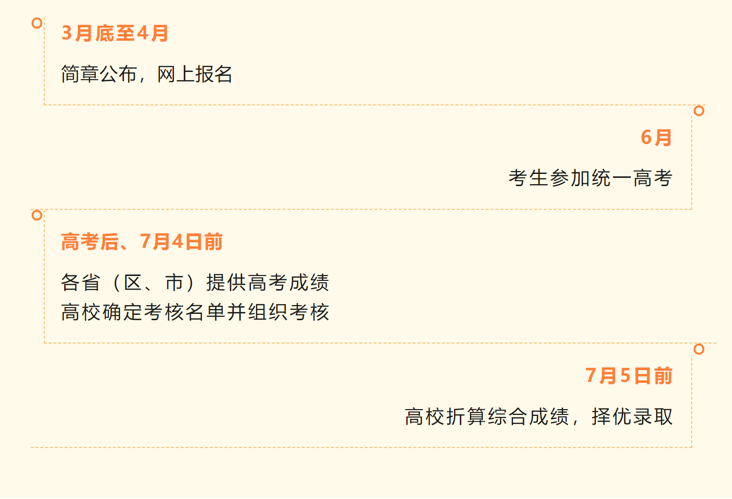 速看!2023年强基计划报考流程及常见问题_高校_招生_考生