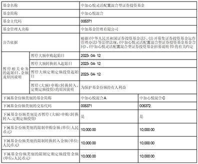 中加心悦灵敏设置装备摆设混合型证券投资基金 暂停大额申购（含转换转入、按期定额投资）营业的通知布告