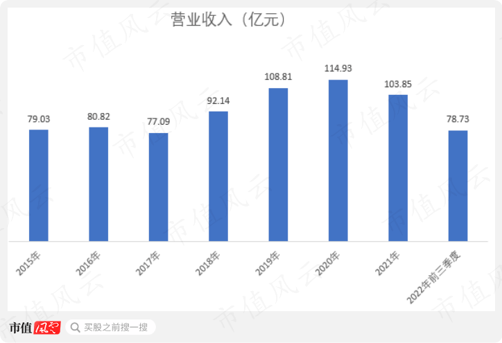 “共和国医药工业长子”华北造药：搬家停产丧失惨重，中年危机债台高筑，25亿抵偿款高悬半空