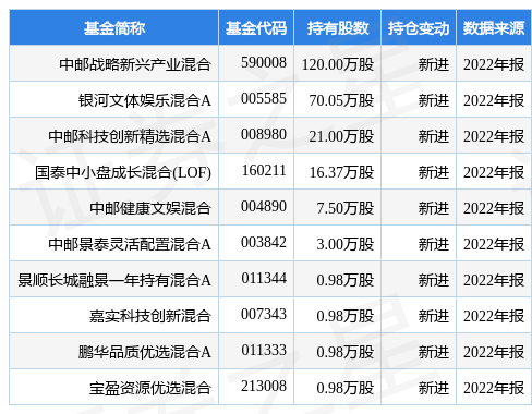 4月10日易点全国跌9.29%，中邮战略新兴财产混合基金重仓该股