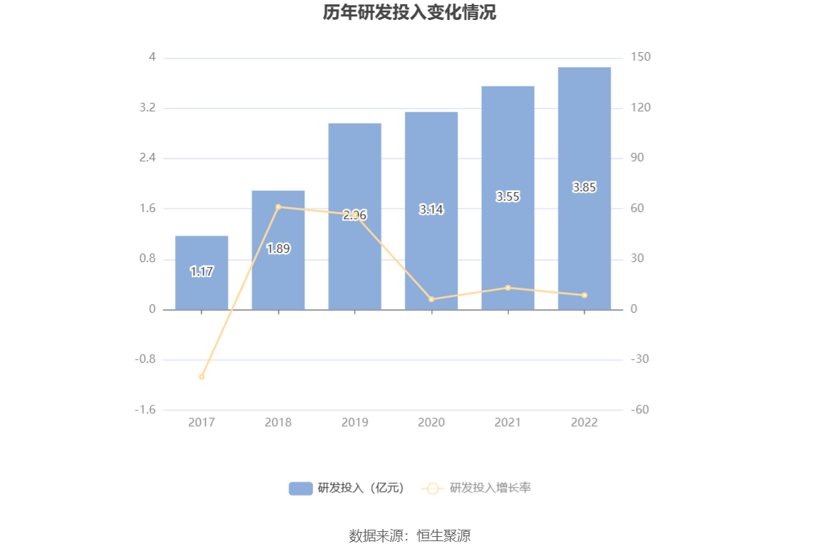 中金岭南：2022年净利润同比增长3.47% 拟10派1元