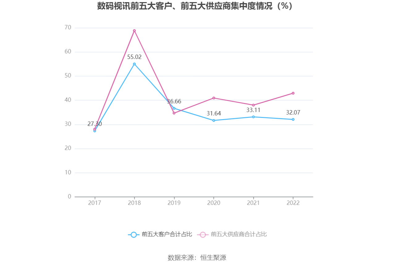 ������Ѷ:2022�꾻����ͬ������6.30% ��10��0.1Ԫ