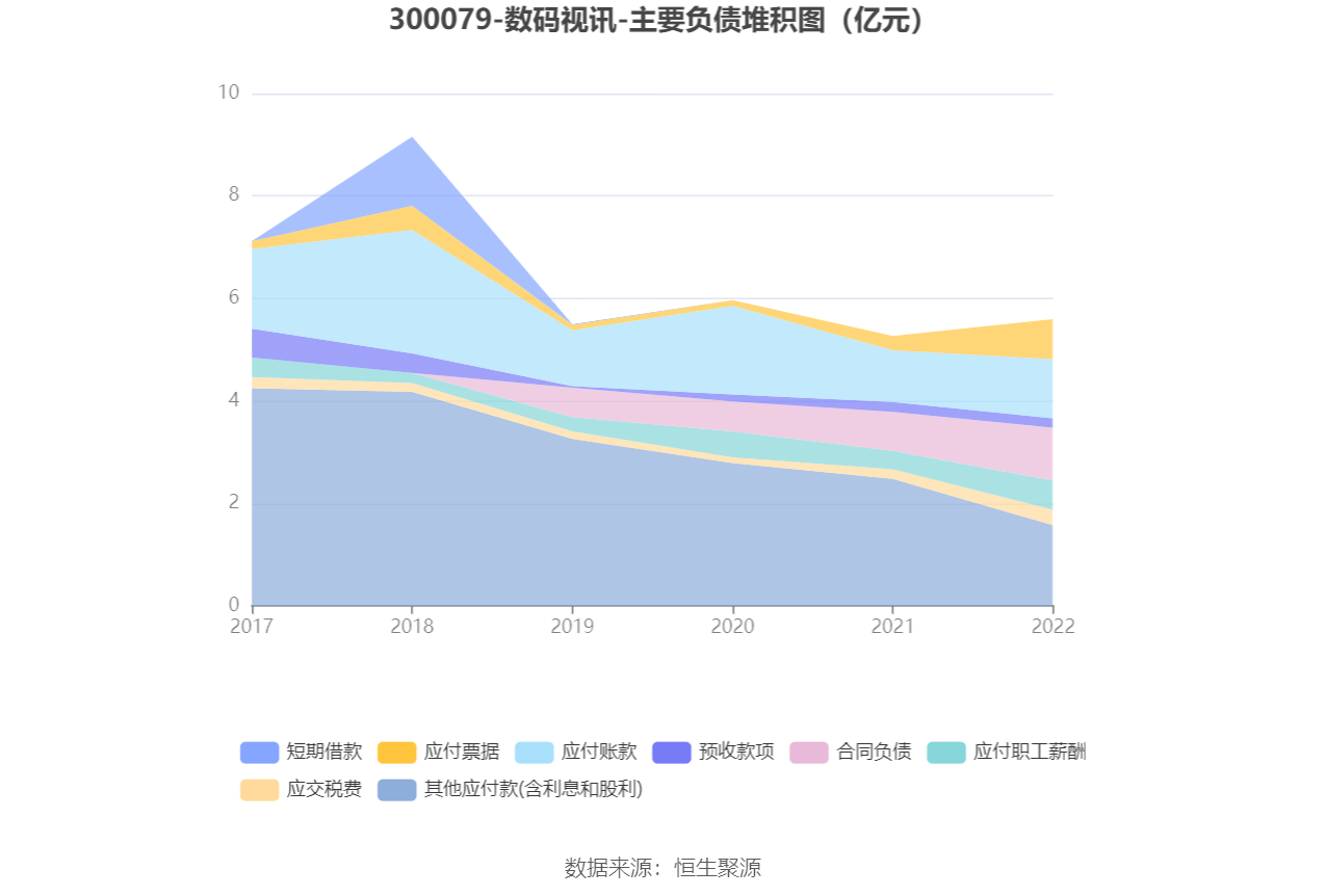 ������Ѷ:2022�꾻����ͬ������6.30% ��10��0.1Ԫ