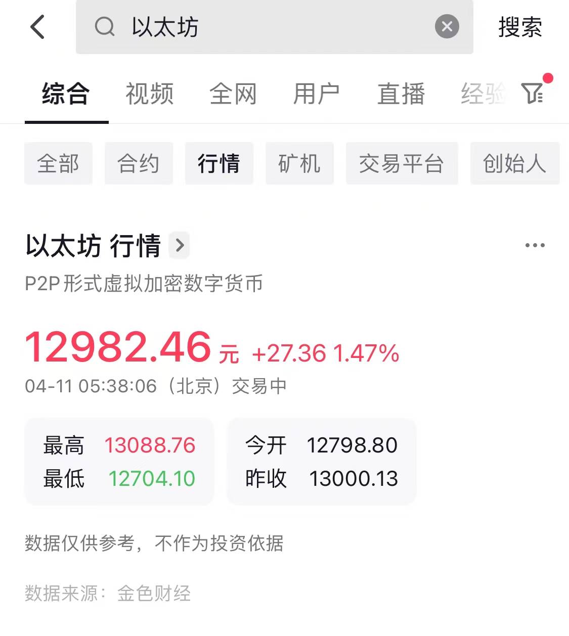 抖音支持查询多款加密货币行情，比特币以太坊等短线拉升_搜狐网