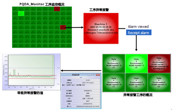 【思考】产线直通率价值几何？_过程_测量_作业