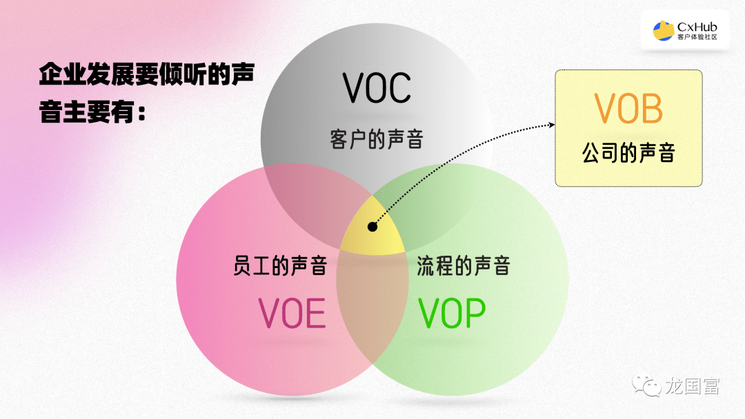 体验管理 | 客户的声音(voc)大家很熟悉了,那公司的声音(vob)呢?
