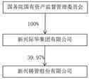 新兴铸管股份有限公司2022年度陈述摘要