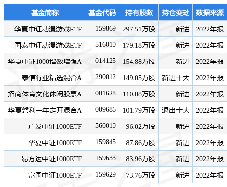 4月12日奥飞娱乐持续3日创60日新高，华夏中证动遨游戏ETF基金重仓该股