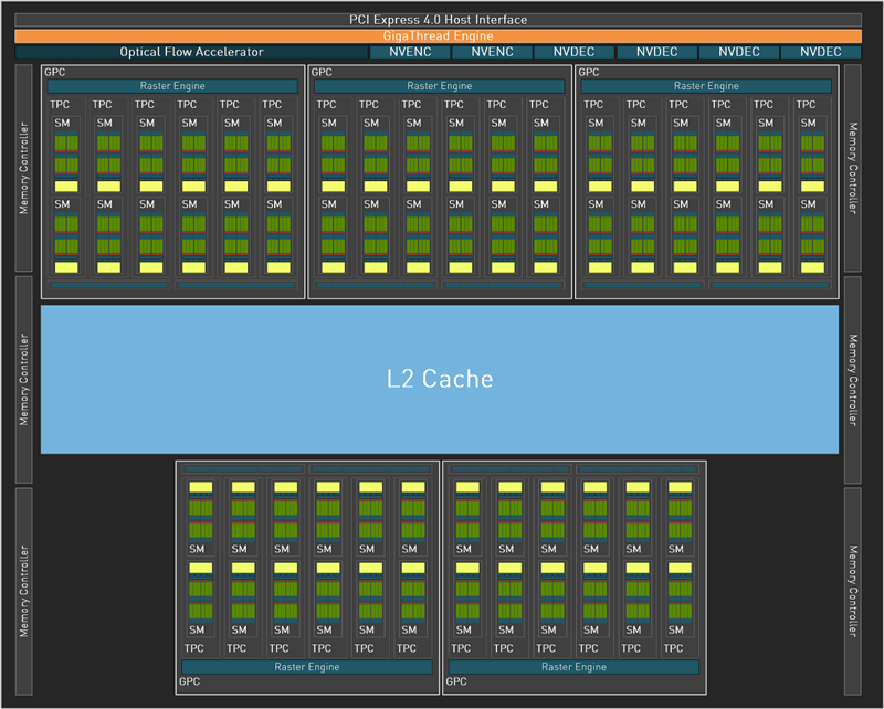 3060的功耗3080的性能！NVIDIA RTX 4070首发评测