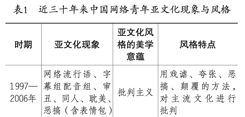 近三十年中国收集青年亚文化变迁研究