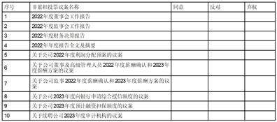 彤程新质料集团股份有限公司 关于公司2022年度利润分配预案的 通知布告