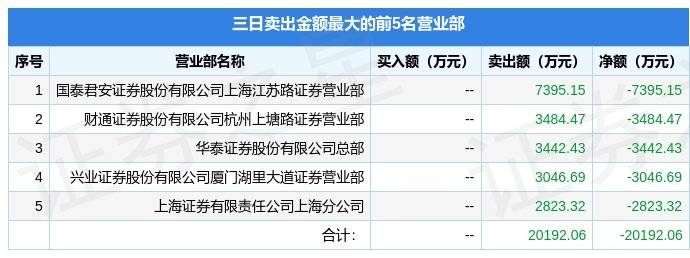 4月12日中国科传（601858）龙虎榜数据：游资章牛耳、上塘路、小棉袄上榜