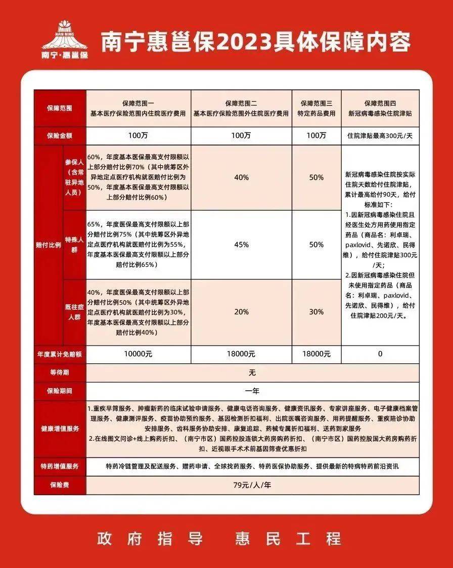 a:保險責任生效日期2023年6月3日0時,保險責任終止日期2024年6月2日24