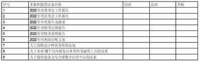 浙江中国小商品城集团股份有限公司 关于对外投资的通知布告