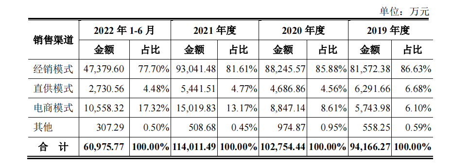 “抗敏牙膏第一股”来了，但头上悬着三把达摩克利斯之剑