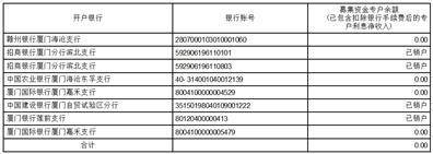 厦门吉宏科技股份有限公司 关于开展外汇套期保值营业的通知布告