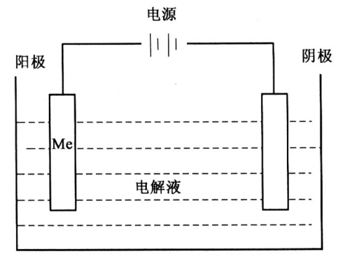 一文看懂金属表面处理技术，简单通俗