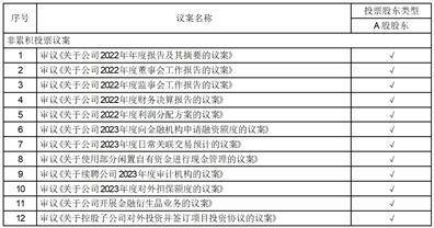 上海雅仕投资开展股份有限公司 关于利用部门闲置自有资金停止现金 办理的通知布告