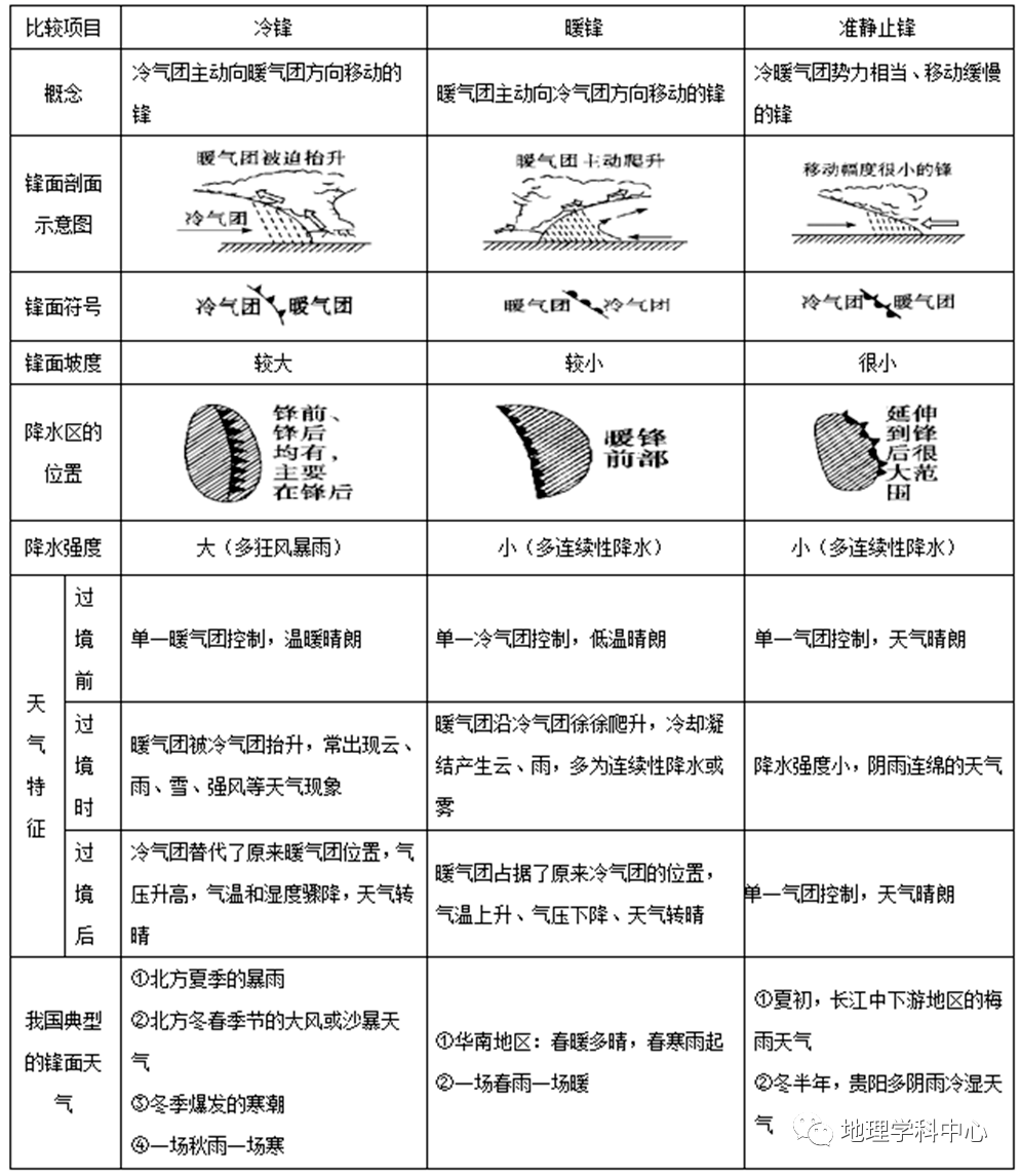 自然地理部分高清思維導圖,收藏備用_影響因素_氣候_環境