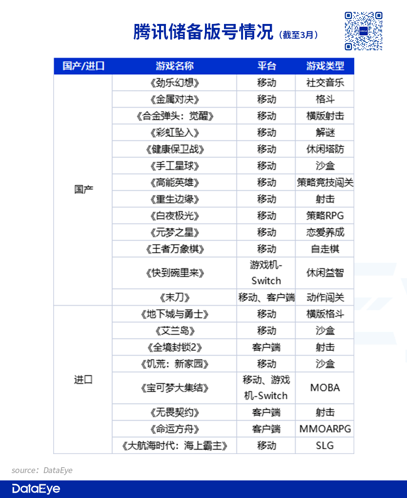 腾讯系游戏可投字节系流量，游戏买量格局会被改动？