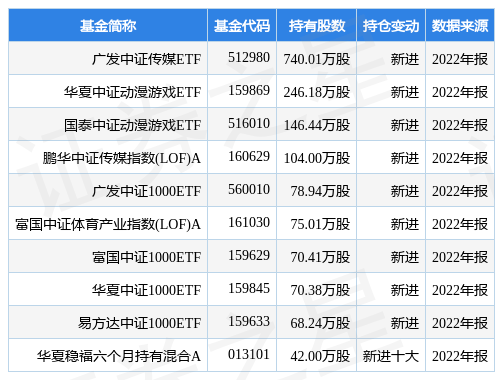 4月12日游族收集涨10.00%，广发中证传媒ETF基金重仓该股