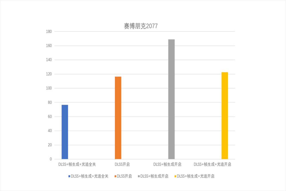 2K 144hz下的100FPS游戏好同伴，七彩虹iGame RTX 4070 Advanced OC评测