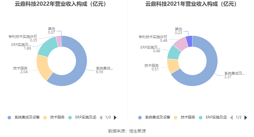 云鼎互联,云鼎网络技术有限公司2022年更新  第1张