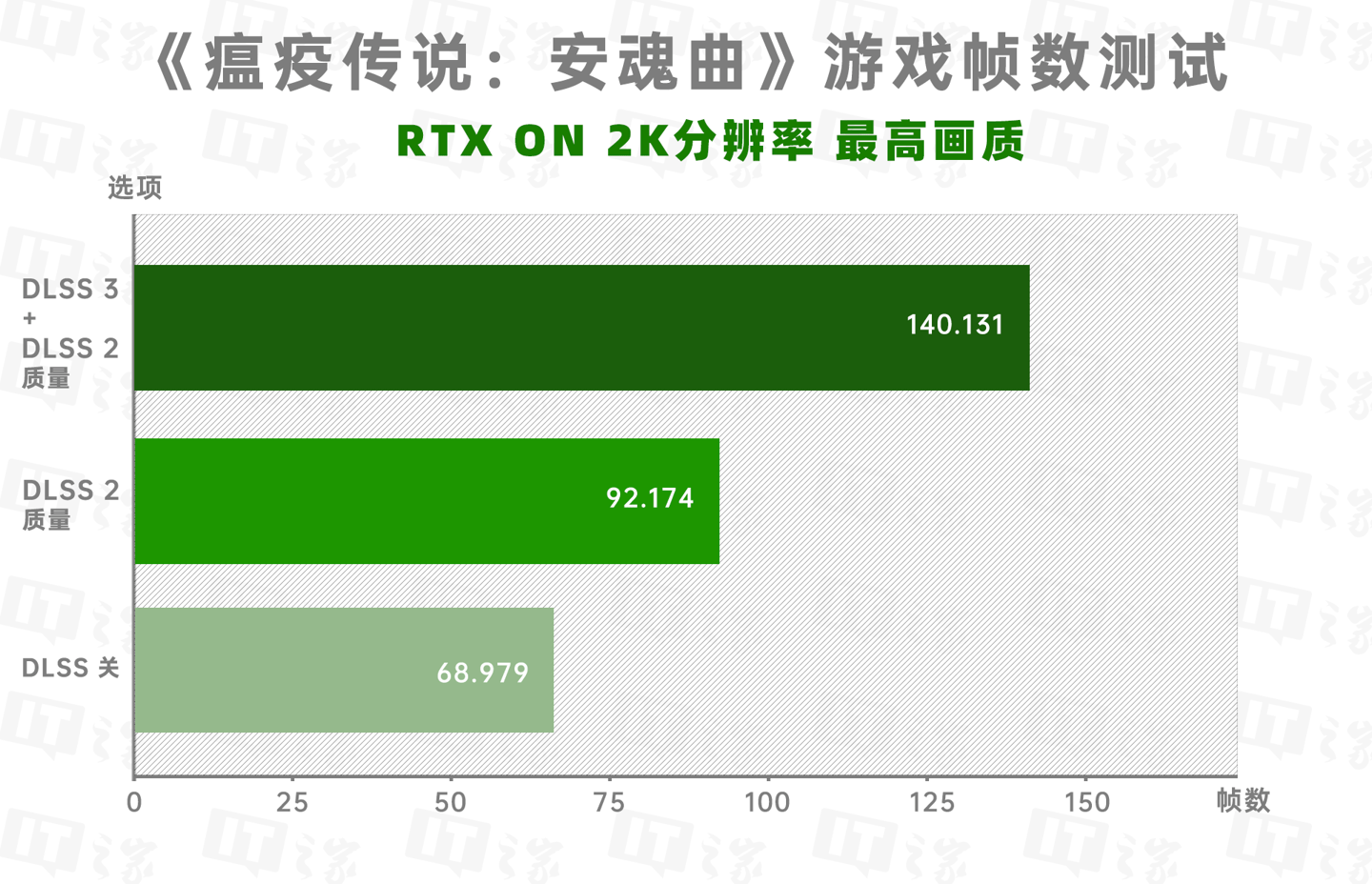 技嘉AORUS GeForce RTX 4070 MASTER评测，照旧堆料且合适2K游戏