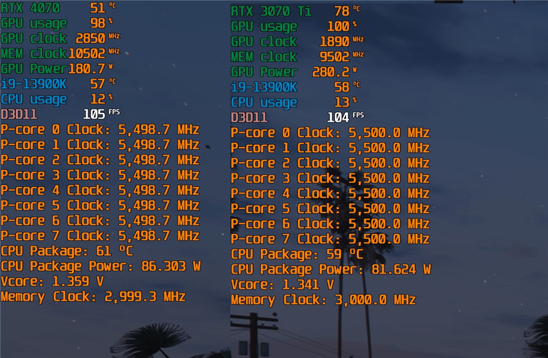 堪称堆料狂魔！iGame GeForce RTX 4070 Vulcan OC评测：游戏温度不超60度