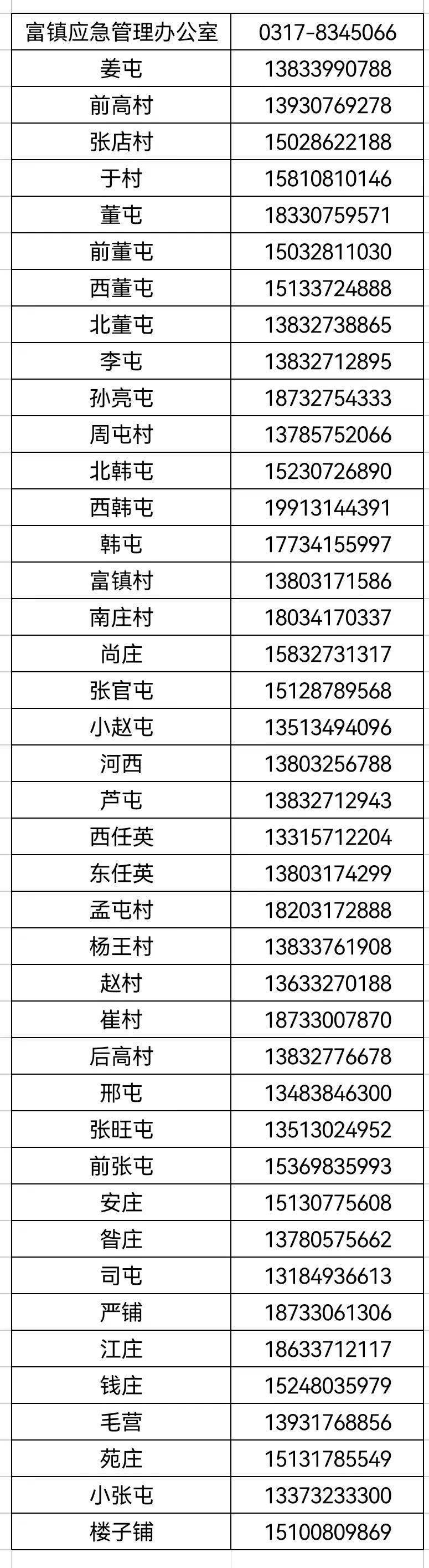泊头一乡镇发布公告!