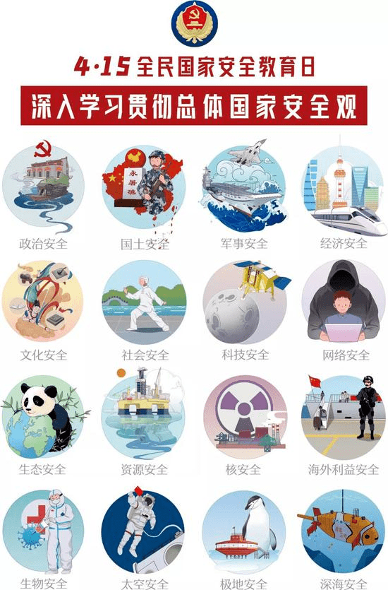 国家安全主要包括政治安全,国土安全,军事安全,经济安全,文化安全