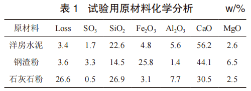 石灰石粉和鋼渣粉復摻的水泥膠砂性能研究_試驗_混凝土_強度