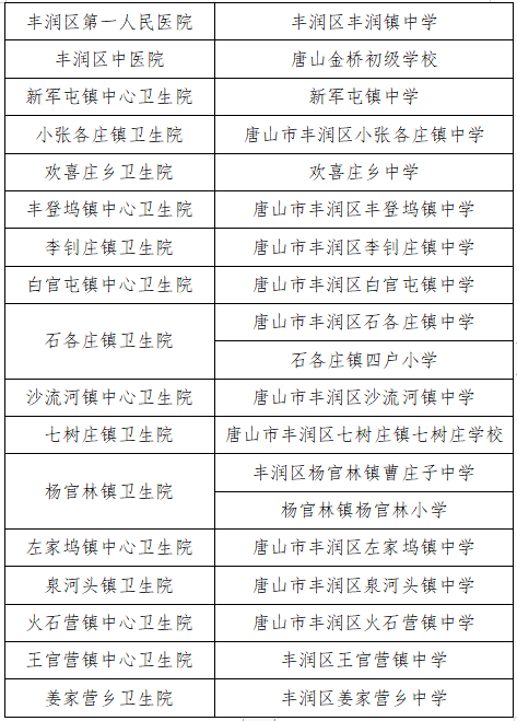 扩散！免费！丰润公布HPV免费疫苗接种点！全市严打！五一火车票今起开抢！