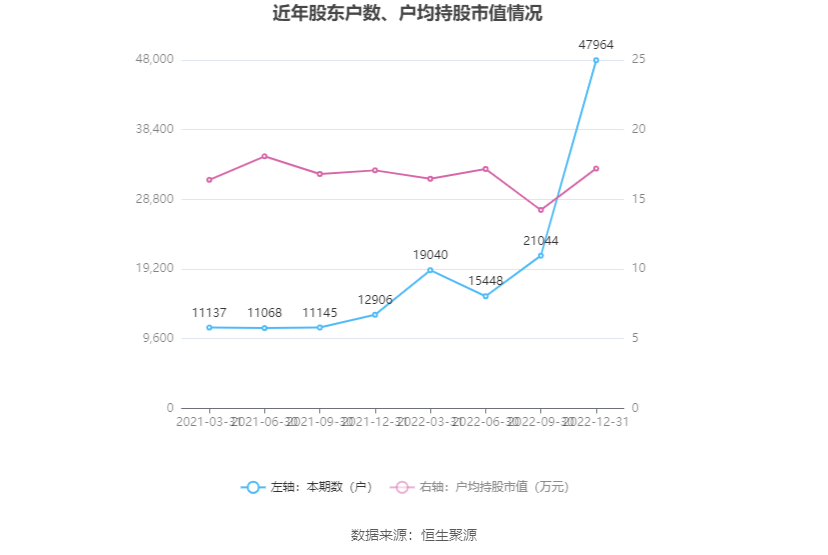 人人乐：2022年吃亏5.07亿元