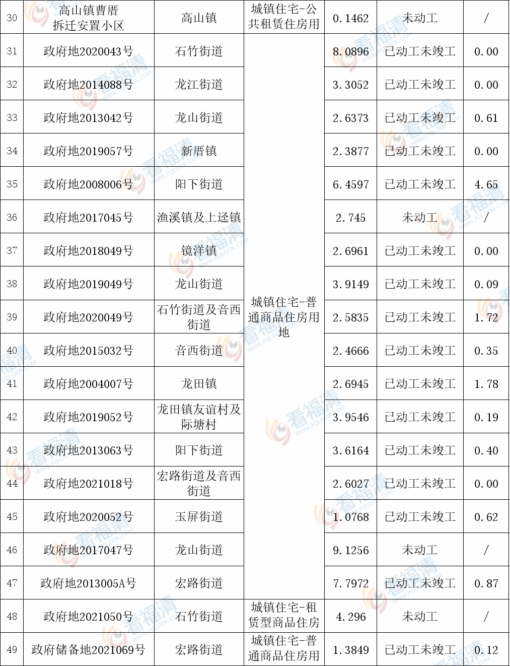 福清石竹街道人员名单图片