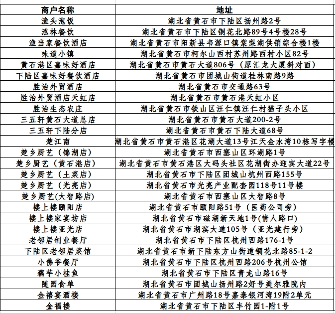 黄石爱心消费券今晚开抢！附通道→