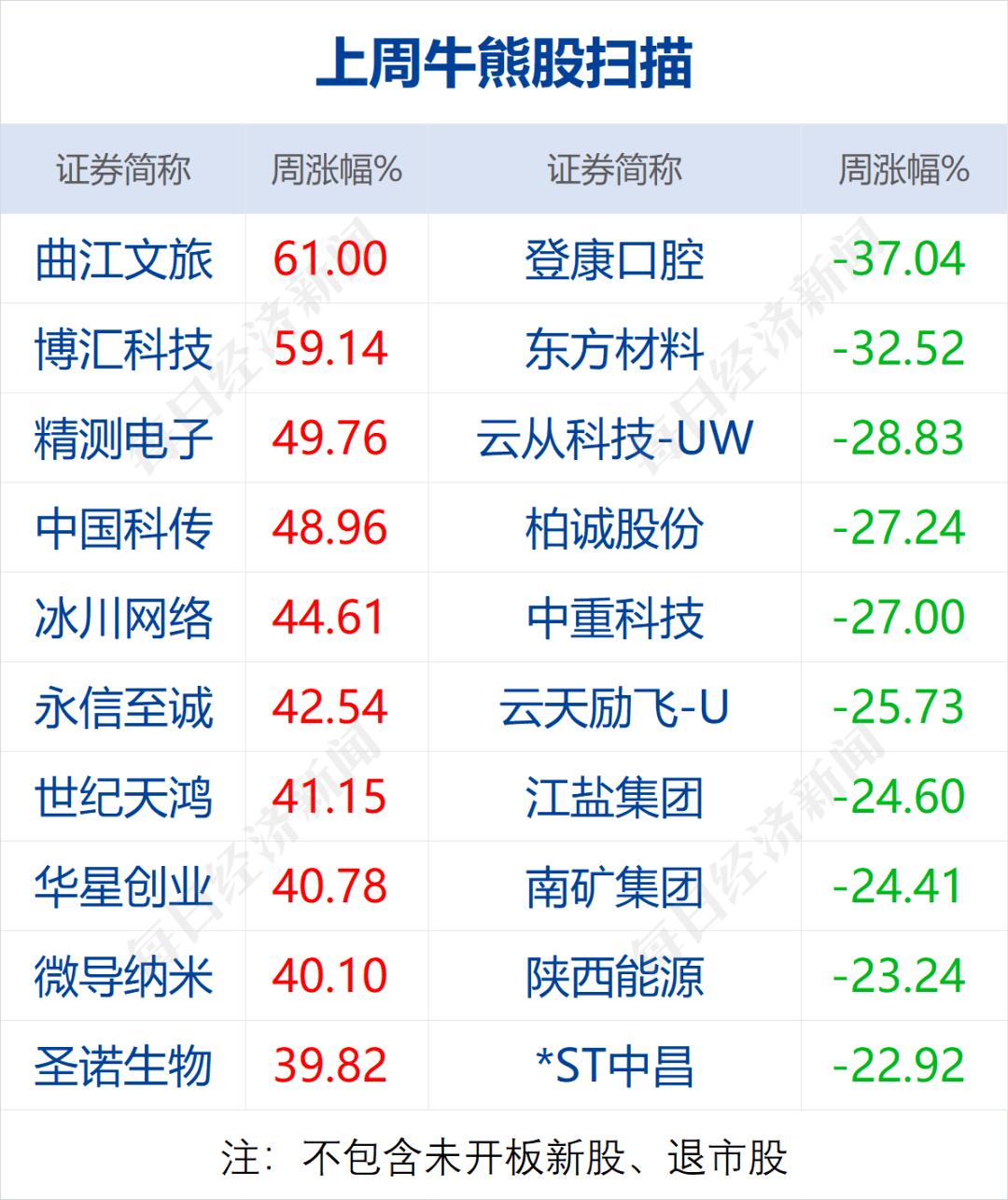 早财经丨杭州萧山机场内深夜冒出浓烟，传递来了；茅台一季度净利预增19%，但斌力挺；苏丹武拆抵触已致超650人伤亡