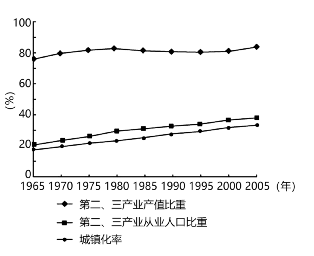 地表最全的中国天文常识点归纳，高考天文必备，没有之一！“图表型”选择题答题技巧！建议保藏！