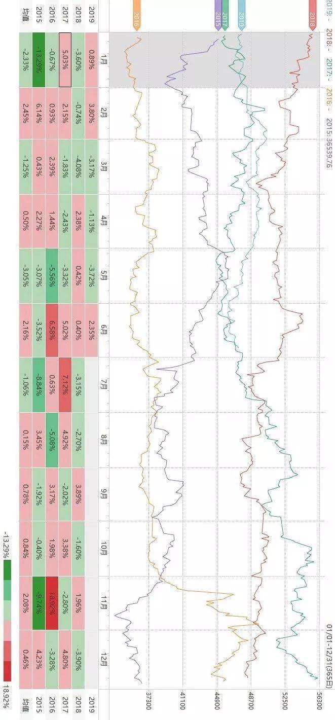 关于商品期货的季节性规律，有这一篇就够了！_搜狐网