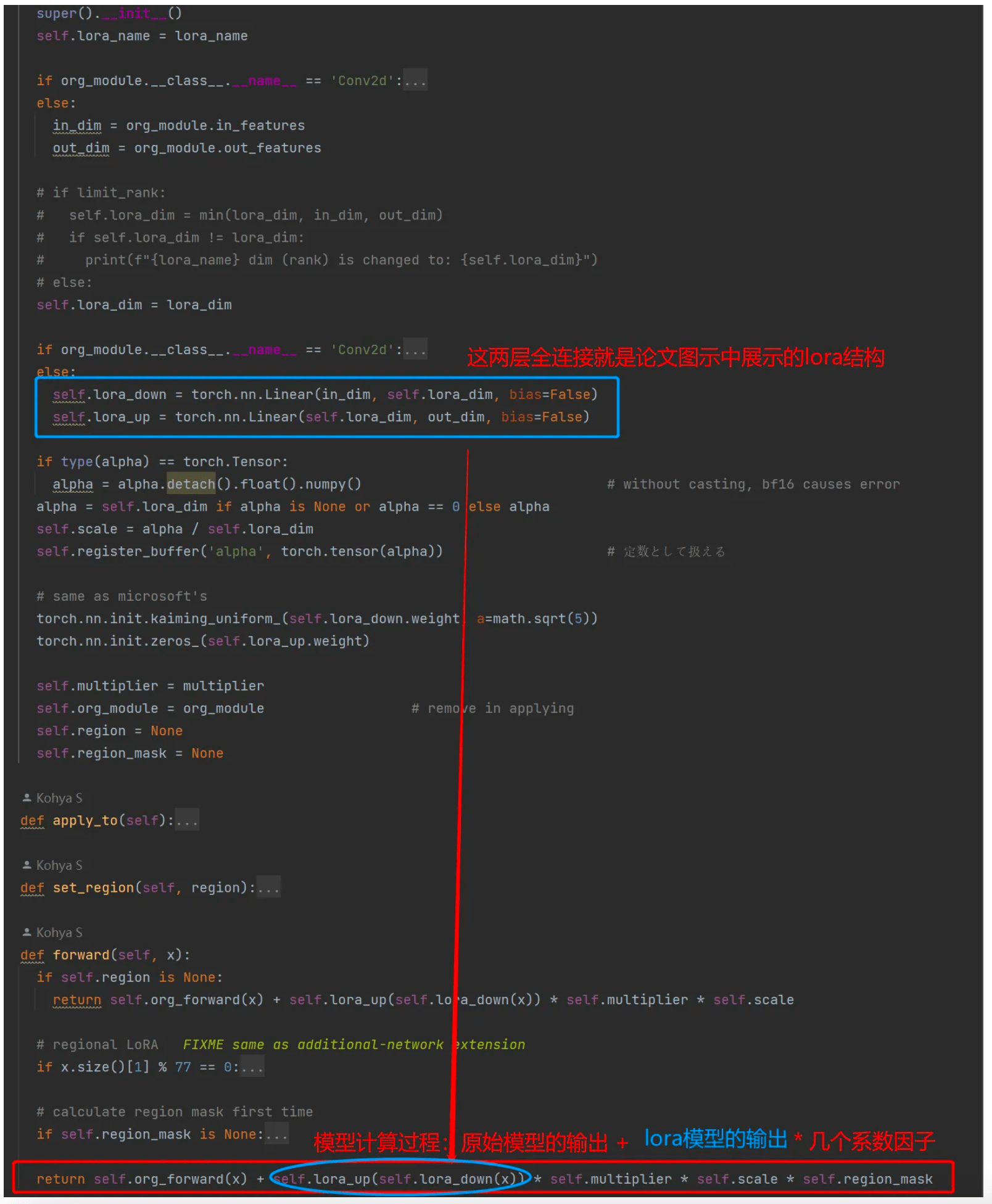 一篇绝对值得躺在你保藏夹里的 Stable-Diffusion Tutorial