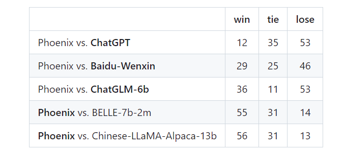 GPT-4�䵱������ʦЧ�����ޣ����������ڿ�Դ��� ...