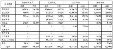 上海索辰信息科技股份有限公司初次公开发行股票科创板上市通知布告书